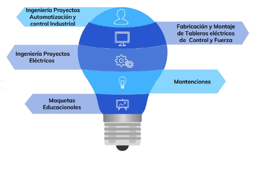 Áreas de servicio